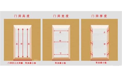 門 size|【門 規格】房屋改造必看！門的規格與設計指南 – 鄧廣會師傅